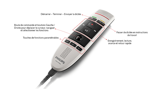 Fonctions Philips SpeechMike III Pro